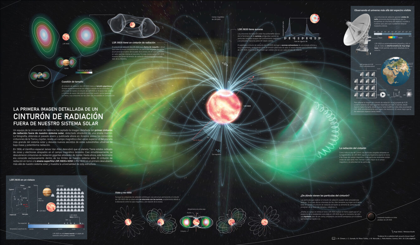 Infografía detallada sobre el campo magnético y el cinturón de radiación